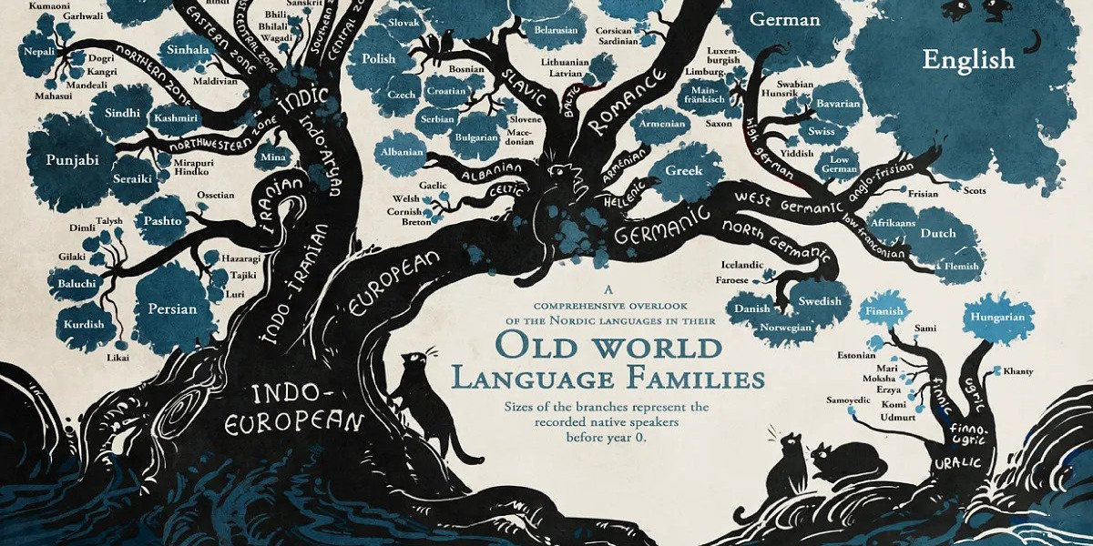 Ingin jadi Polyglot? Yuk, Kenali 5 Rumpun Bahasa Terbesar Dunia!