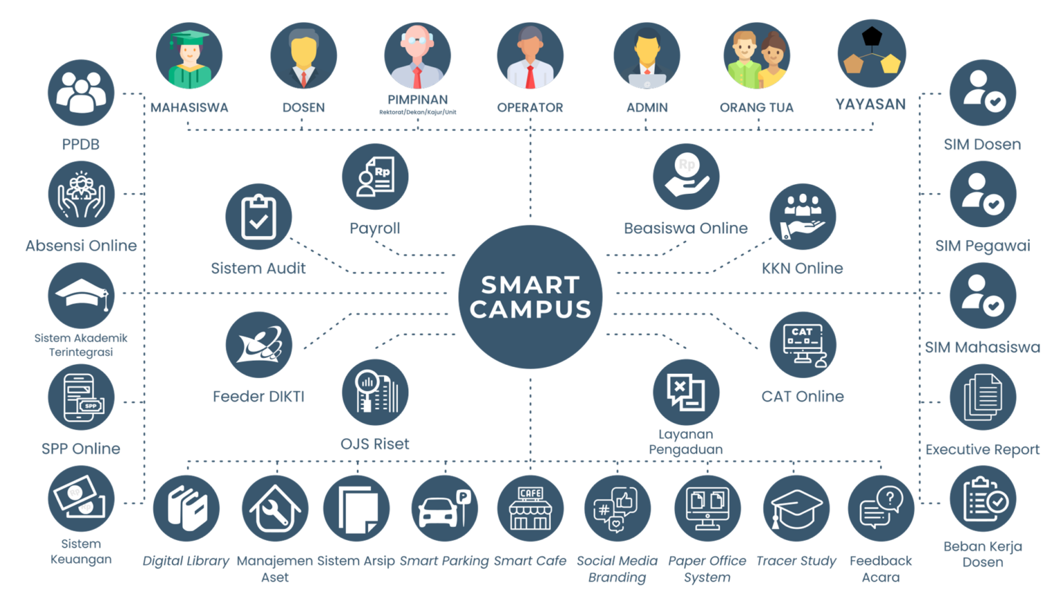 Gambar Sampul Pemanfaatan Aplikasi Smart Campus Era New Normal