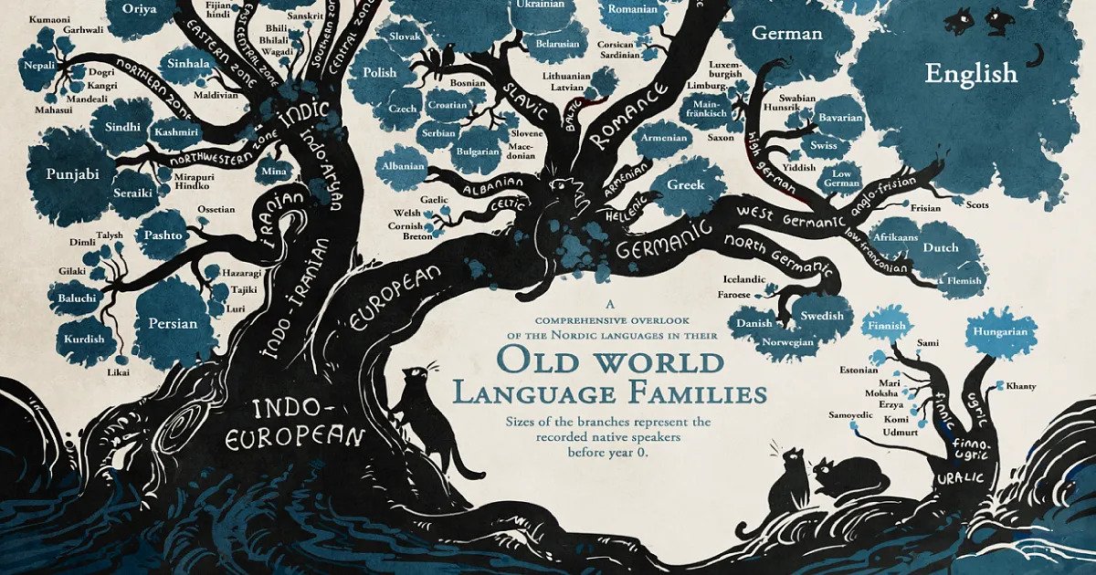 Gambar Sampul Ingin jadi Polyglot? Yuk, Kenali 5 Rumpun Bahasa Terbesar Dunia!
