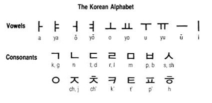 Hangeul | Foto : Pinterest