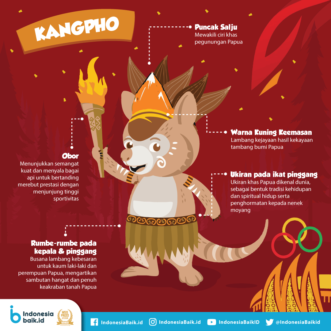 Maskot PON XX Papua