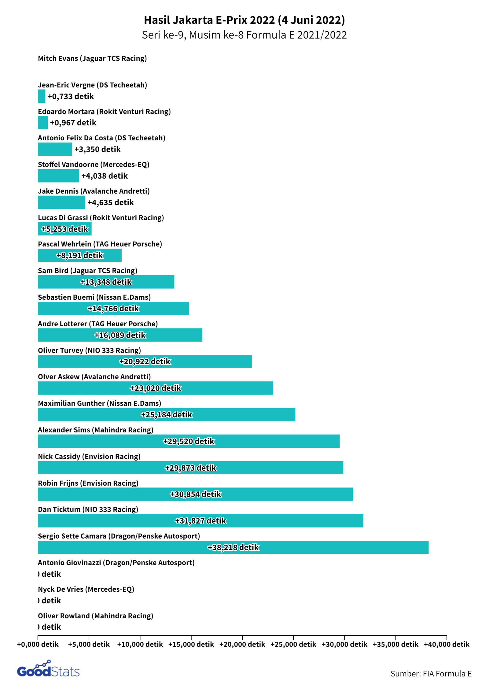 Kilas Balik Jakarta E-Prix 2022: Debut Formula E di Sirkuit Ancol