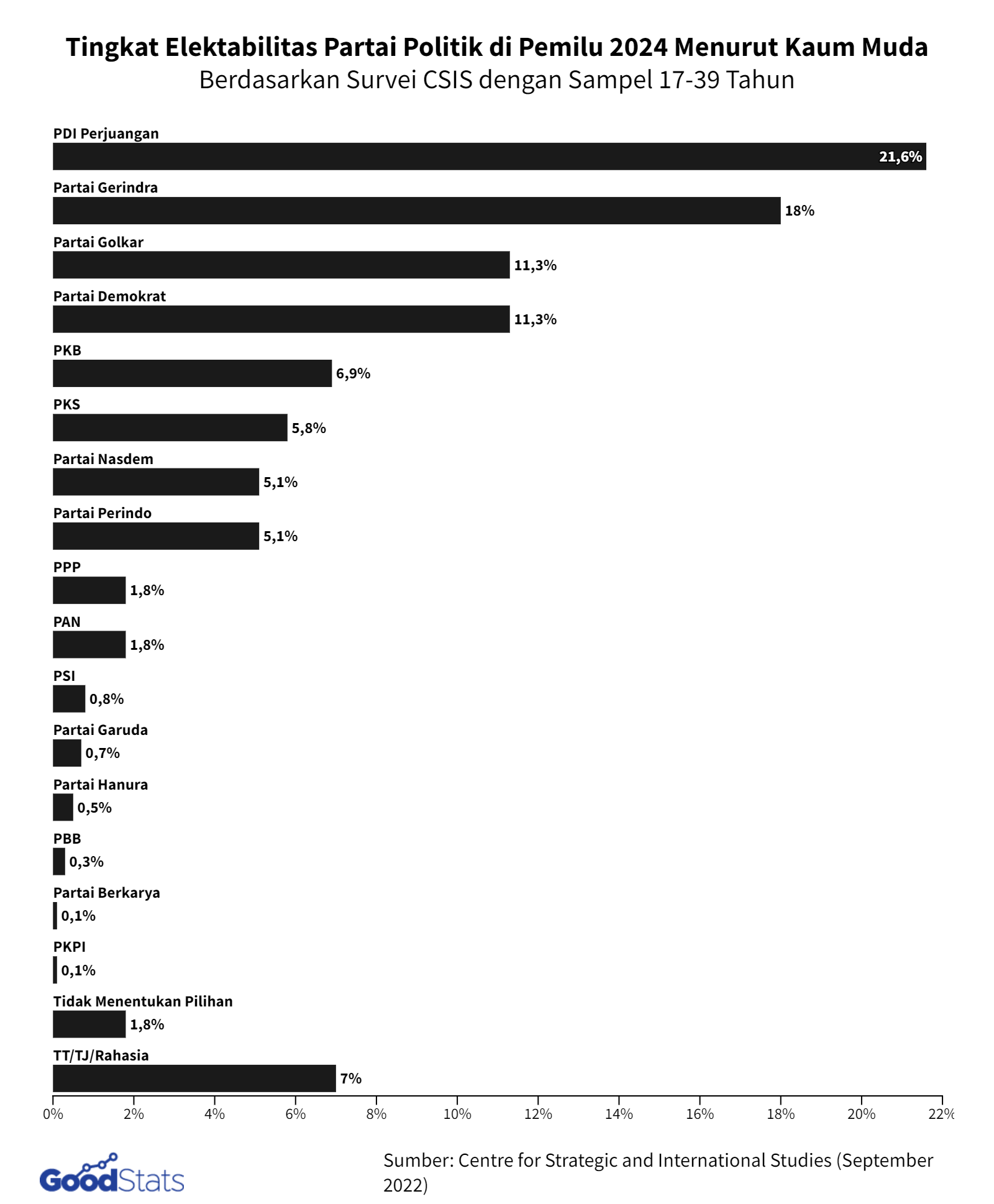 Melihat Preferensi Parpol Jelang 2024 dari Kacamata Kaum Muda, Parpol ...