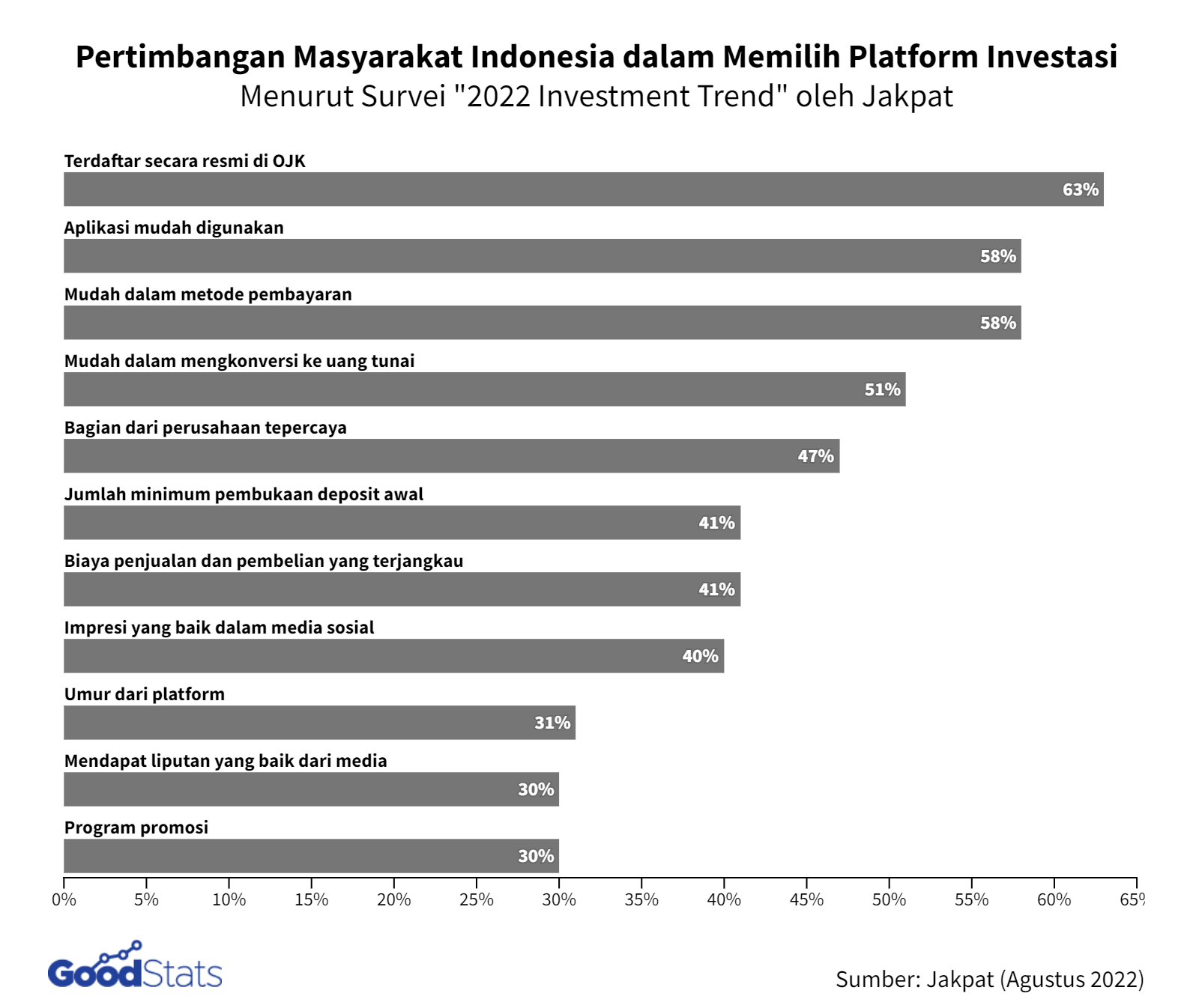 Pertimbangan Penting dalam Memilih Platform untuk Aplikasi Mobile Anda