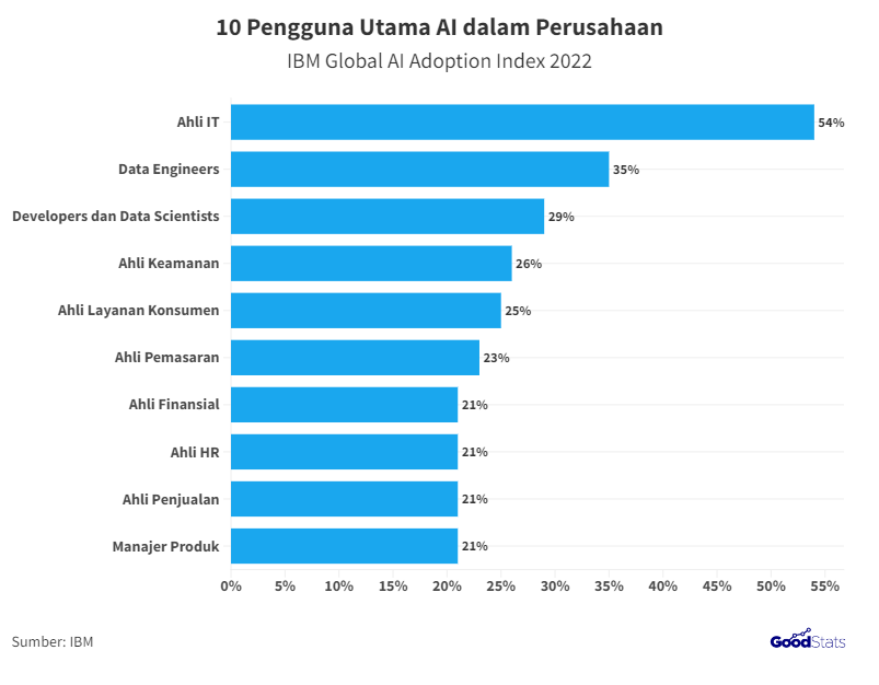 Halangan AI dalam Bisnis