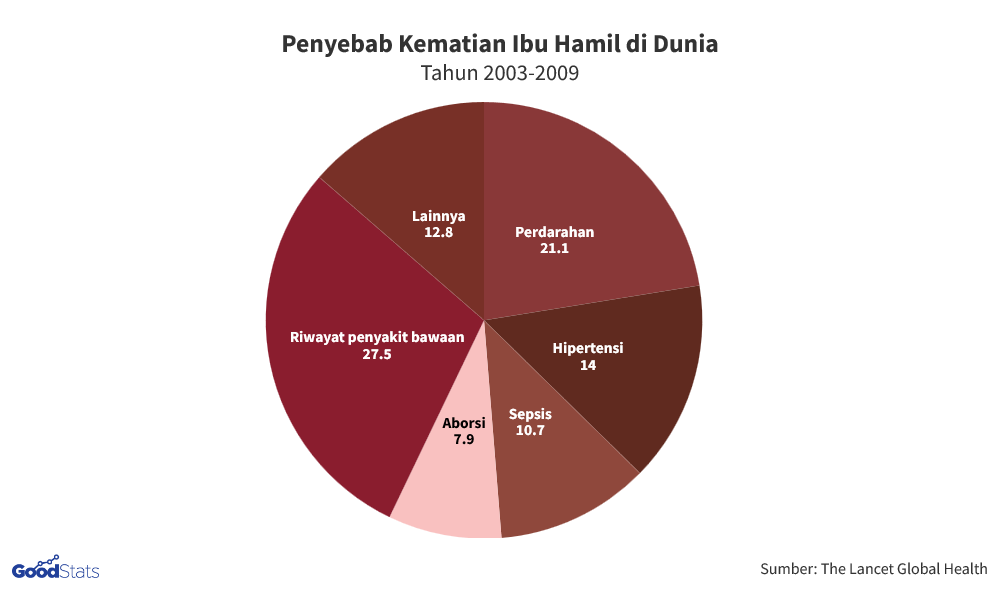 Menilik Hukum Aborsi di Berbagai Belahan Dunia, Bagaimana dengan
