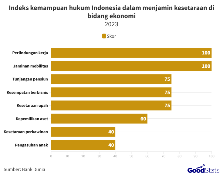 Jurang Kesenjangan Gender Masih Cukup Lebar di Indonesia GoodStats
