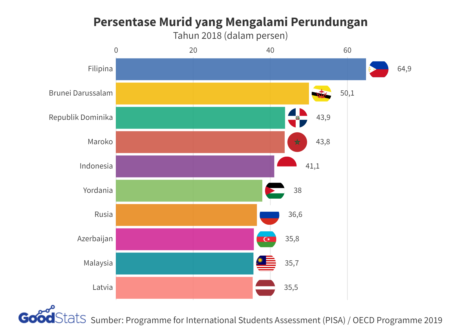 Perundungan Anak di Tasikmalaya: Minimnya Ruang Aman Bagi Anak - GoodStats