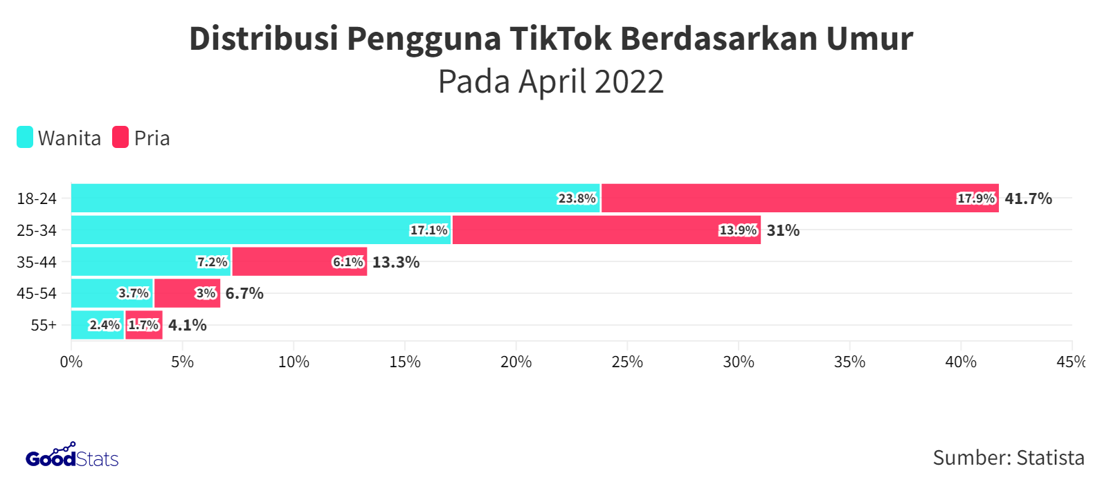 Tren Bisnis Online Ke Depan: Melihat Peluang di Era Digital yang Dinamis