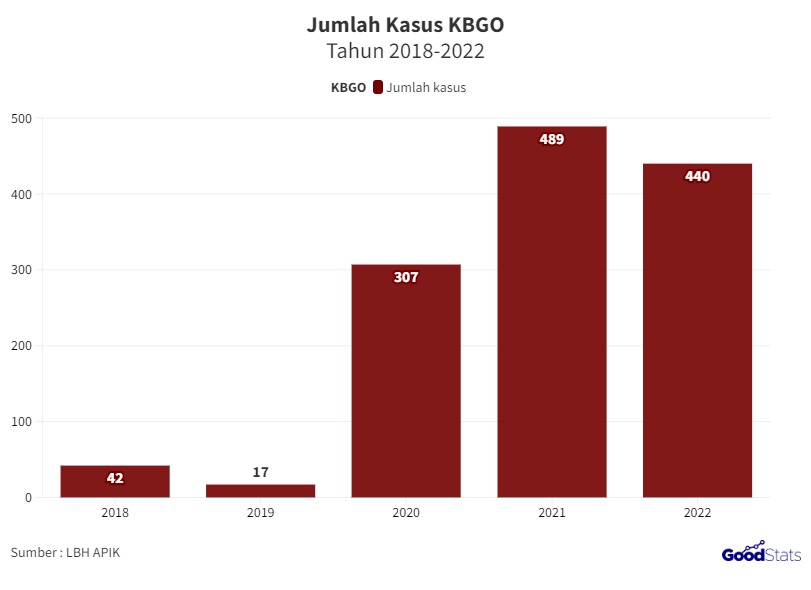 justitia avila veda bangun jembatan keadilan korban kekerasan berbasis gender - News | Good News From Indonesia 2023