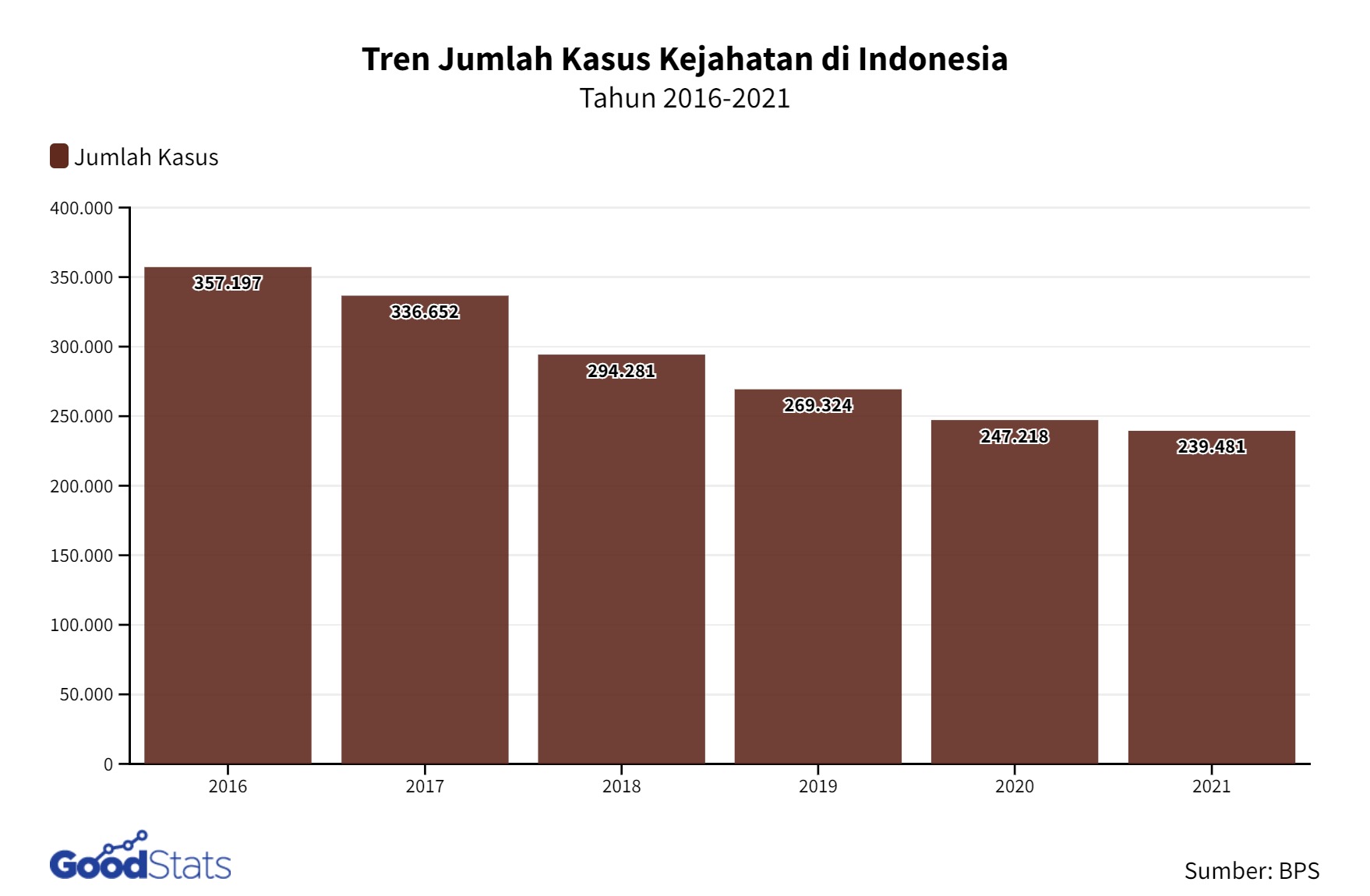 Isu Pajak Bisnis Online di Indonesia: Evolusi, Tantangan, dan Masa Depan