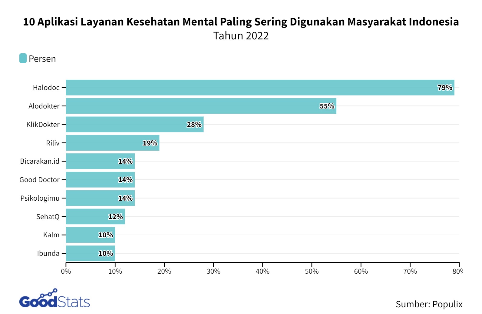 10 Aplikasi Layanan Kesehatan Mental Paling Sering Digunakan Masyarakat