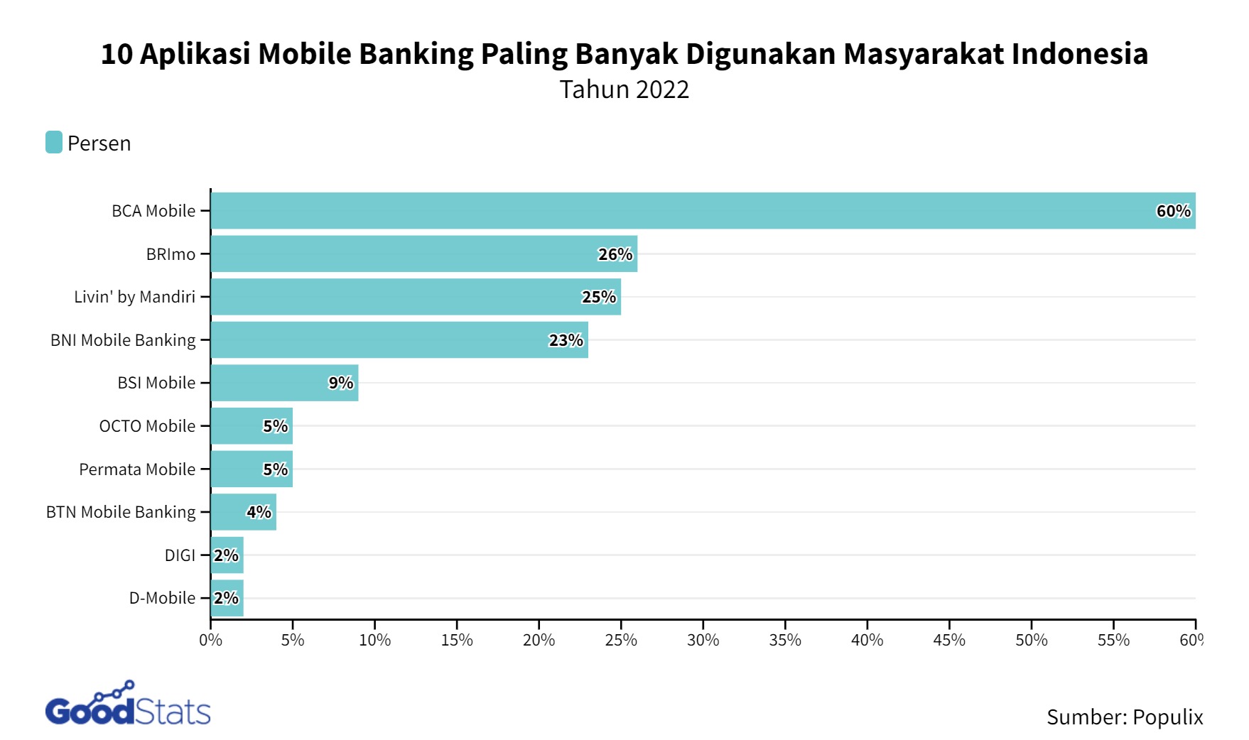 10 Aplikasi Mobile Banking Paling Banyak Digunakan At 2xjpeg