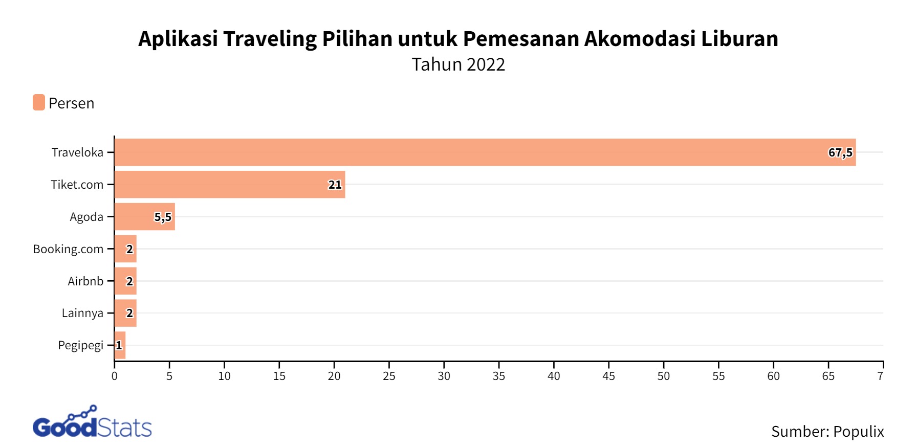 Analisis Data Penjualan Travel Agent Online: Strategi Optimasi dan Prediksi Tren