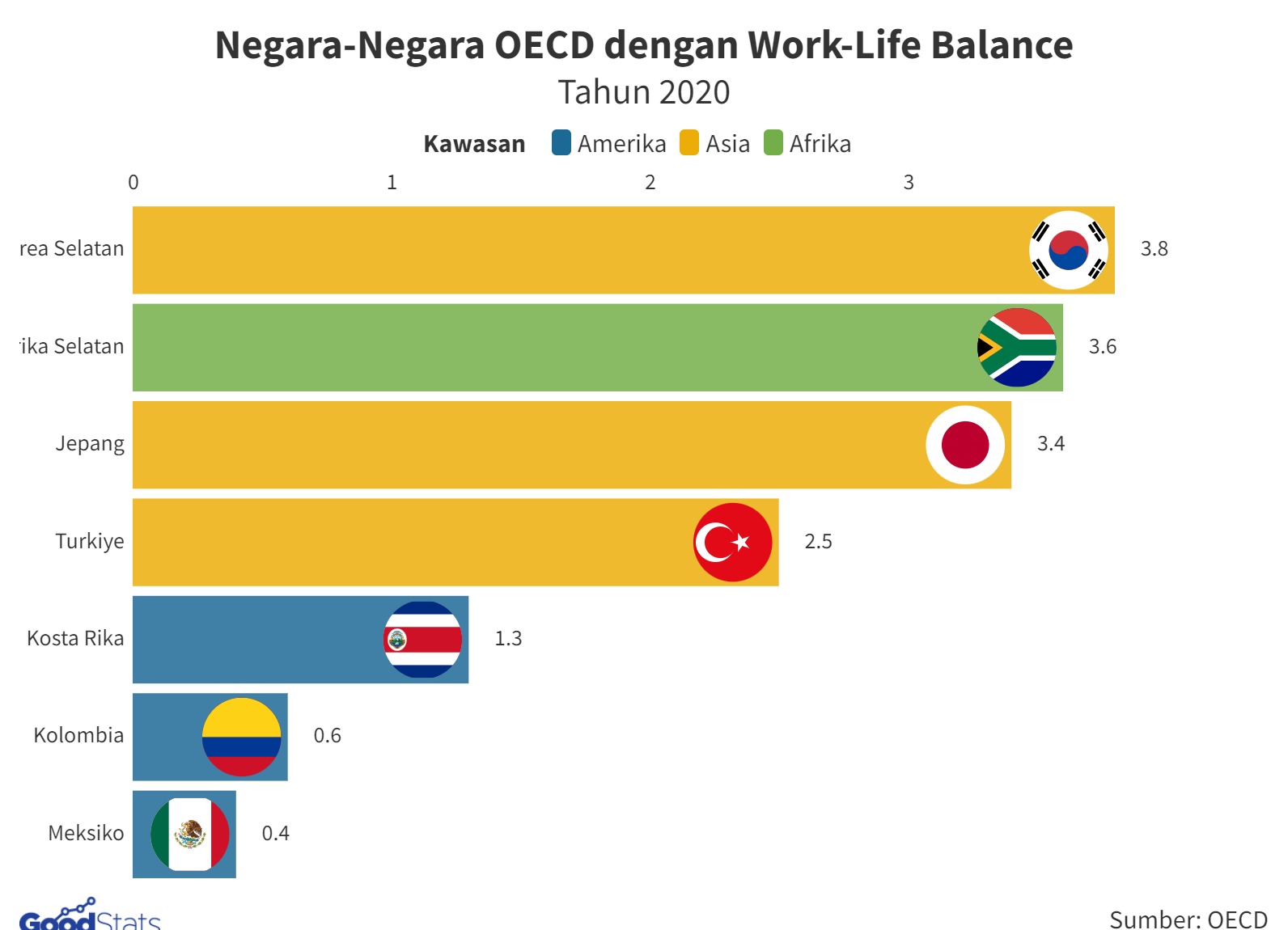 Negara OECD dengan Work-Life Balance Terburuk, Jepang Salah Satunya ...